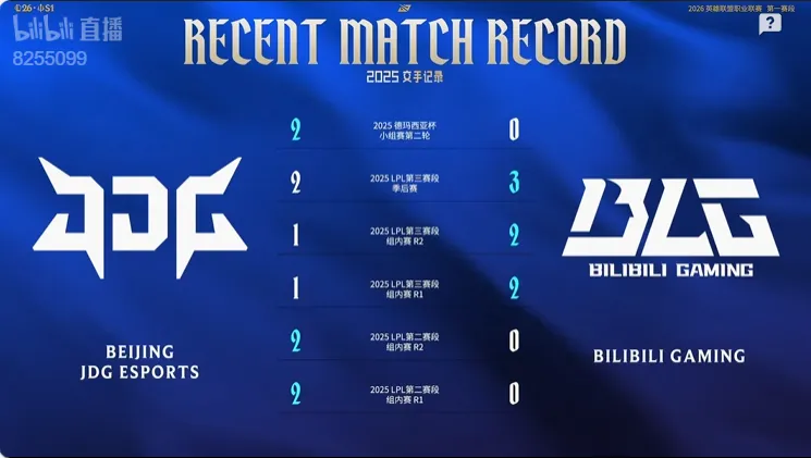 赛事官方发布BLG对阵JDG数据前瞻：2025年交手记录势均力敌
